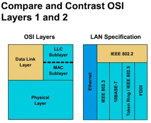 計(jì)算機(jī)網(wǎng)絡(luò) 局域網(wǎng)數(shù)據(jù)鏈路層原理與技術(shù)及其在計(jì)算機(jī)軟硬件開(kāi)發(fā)中的應(yīng)用