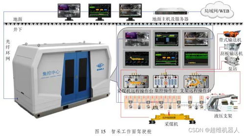 智慧礦山 智能化采煤技術(shù)現(xiàn)狀與巡檢機(jī)器人發(fā)展中的計(jì)算機(jī)軟硬件技術(shù)開(kāi)發(fā)