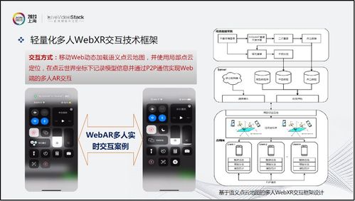 云化XR與沉浸式全息交互 開(kāi)源生態(tài)下的技術(shù)探索與未來(lái)展望
