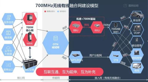 700MHz頻段成運營商爭奪焦點，共建共享模式有望落地