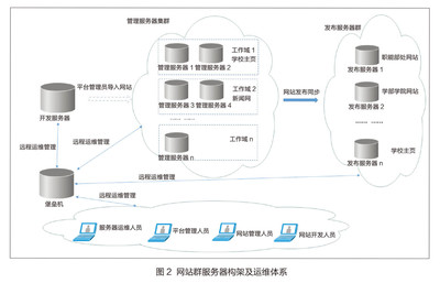 大連理工大學WEB安全管理策略之運營管理
