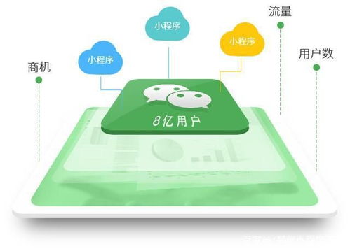 解鎖商業新視界 商城小程序開發與自定義商城裝修全攻略