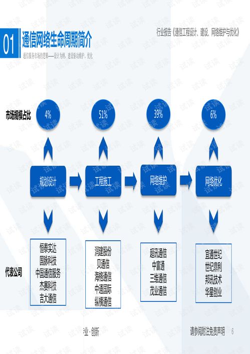 5G基建服務市場深度解析 以網(wǎng)絡設計為綱，以網(wǎng)絡建設為本，聚焦頭部企業(yè)運營管理新范式